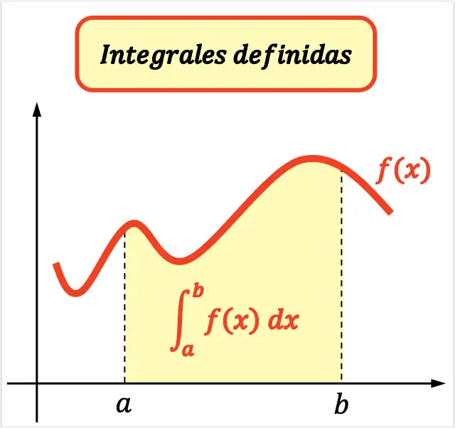 integrales definidas