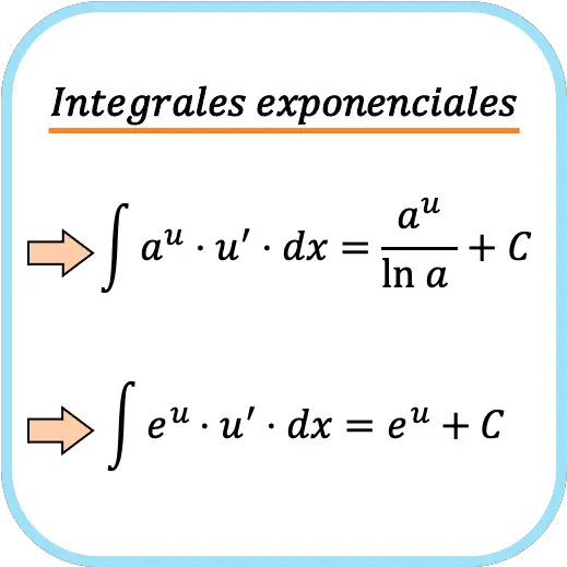 fórmula de la integral de una función exponencial