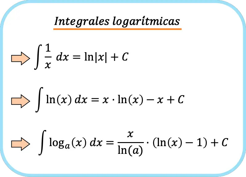 integrales logarítmicas