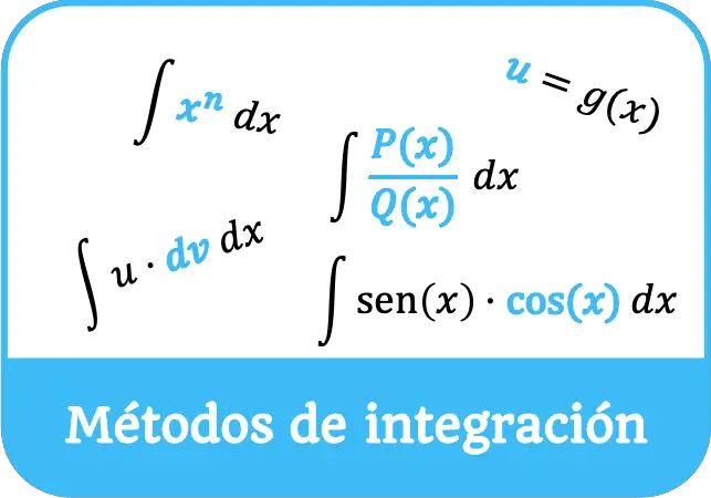 métodos de integración