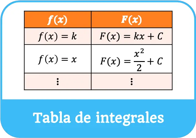 tabla de integrales