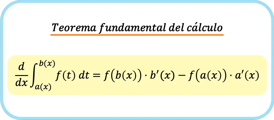 Fórmula del teorema fundamental del cálculo