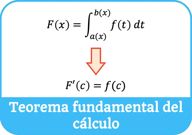 teorema fundamental del cálculo
